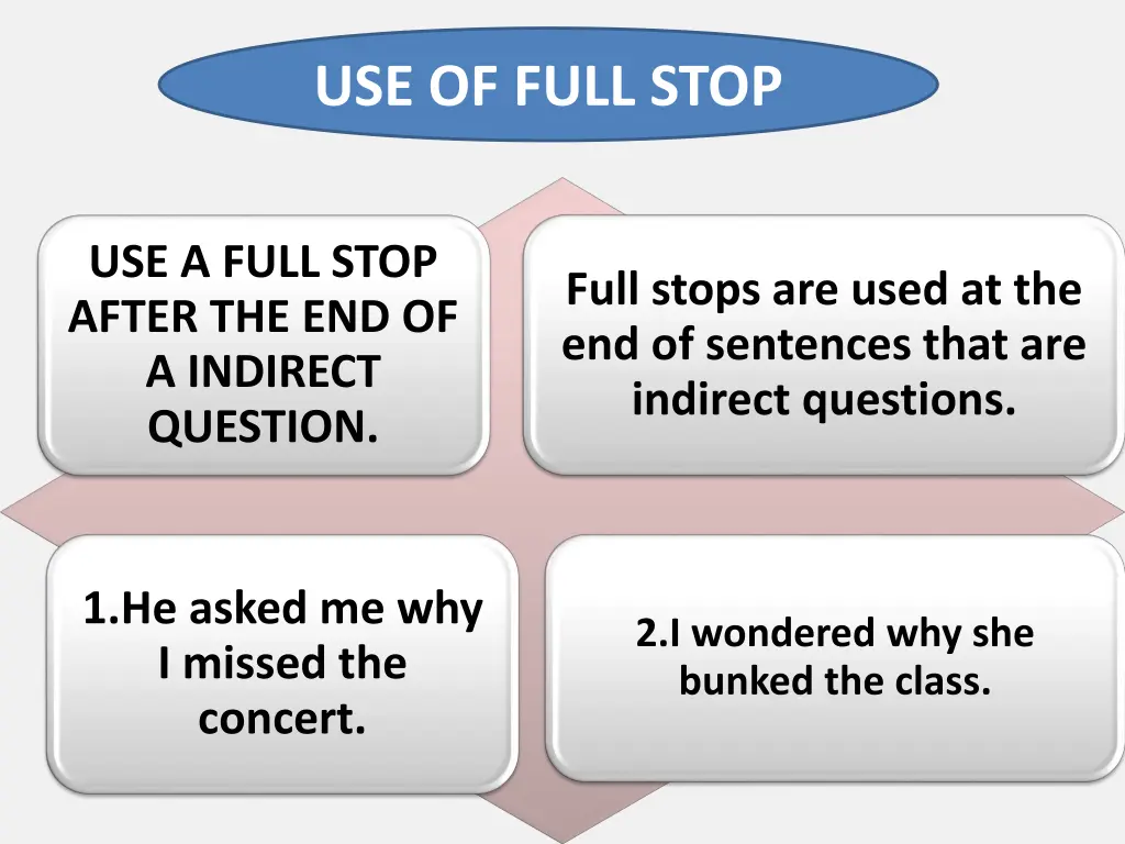 use of full stop 3