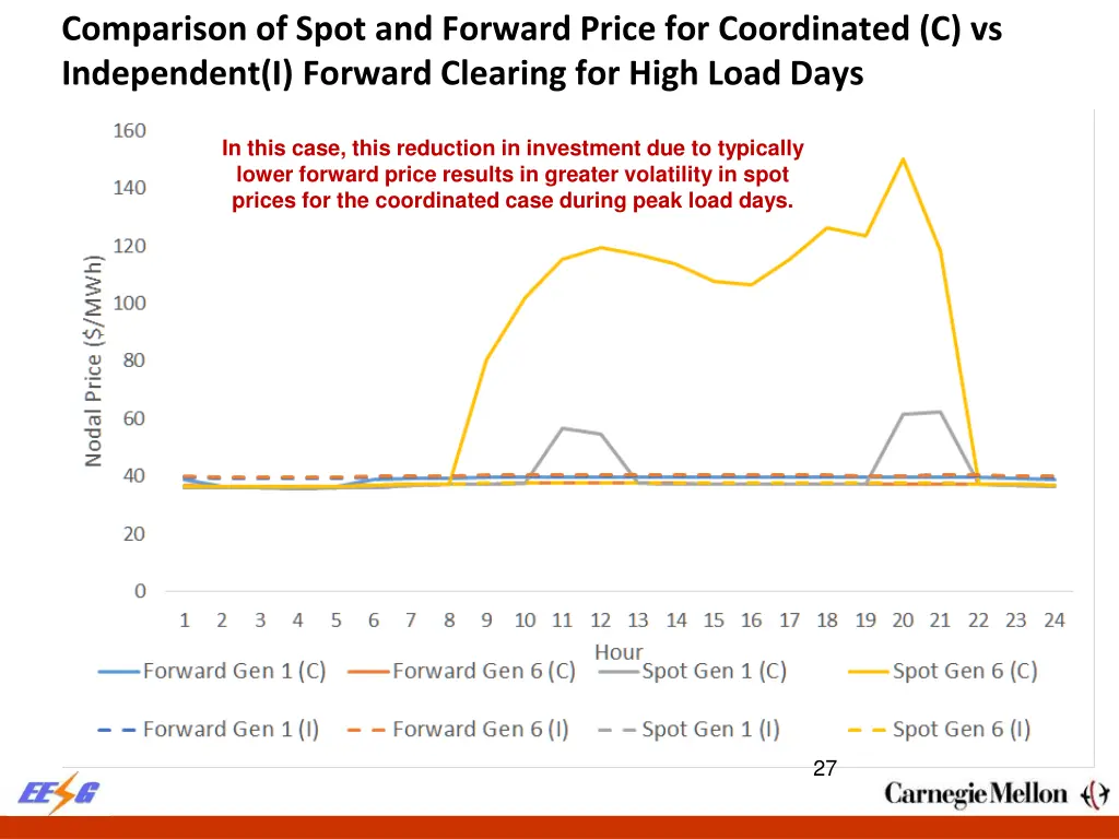 comparison of spot and forward price 2