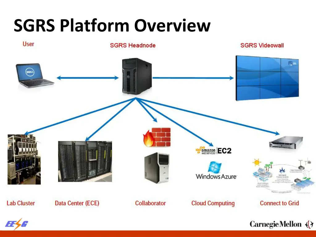 sgrs platform overview