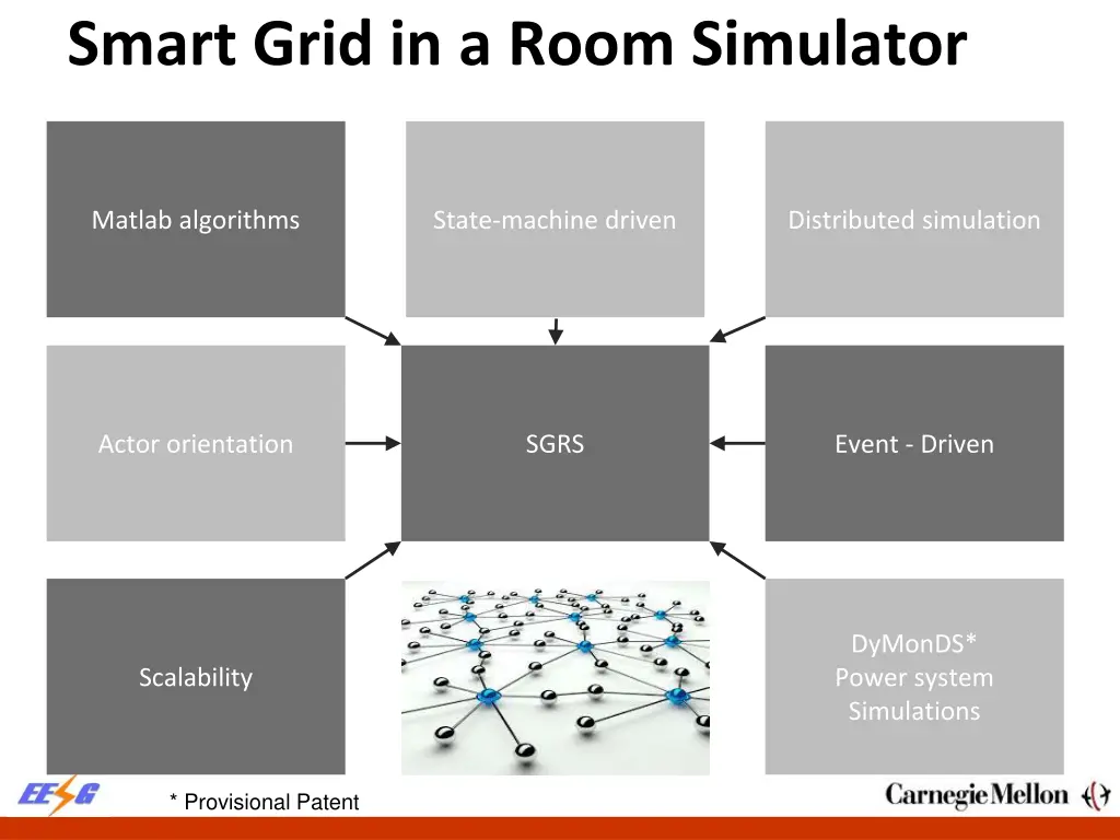 smart grid in a room simulator