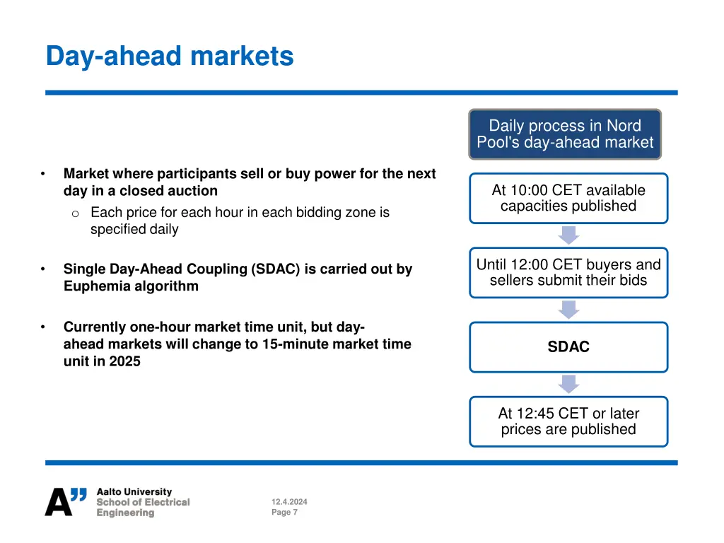 day ahead markets