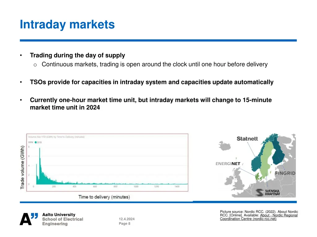 intraday markets