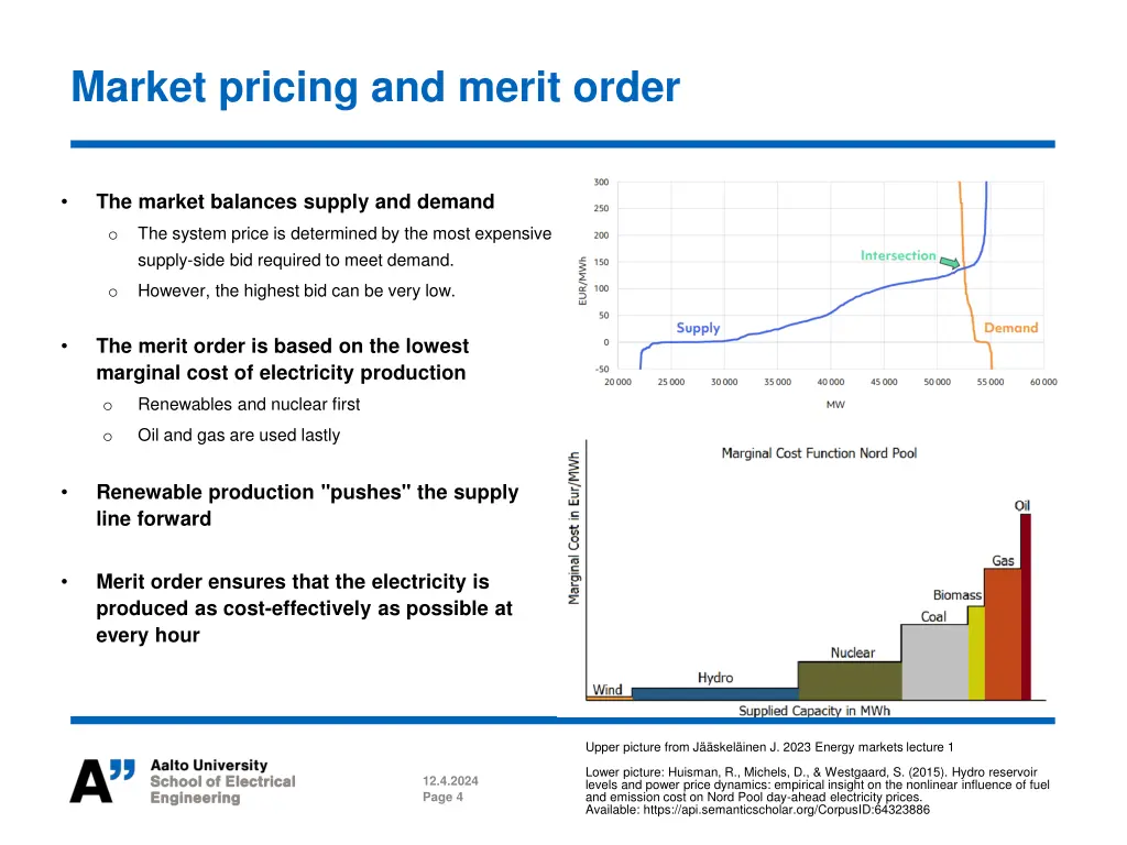 market pricing and merit order