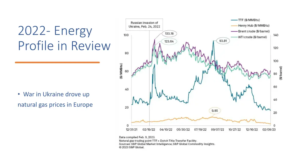 2022 energy profile in review 1