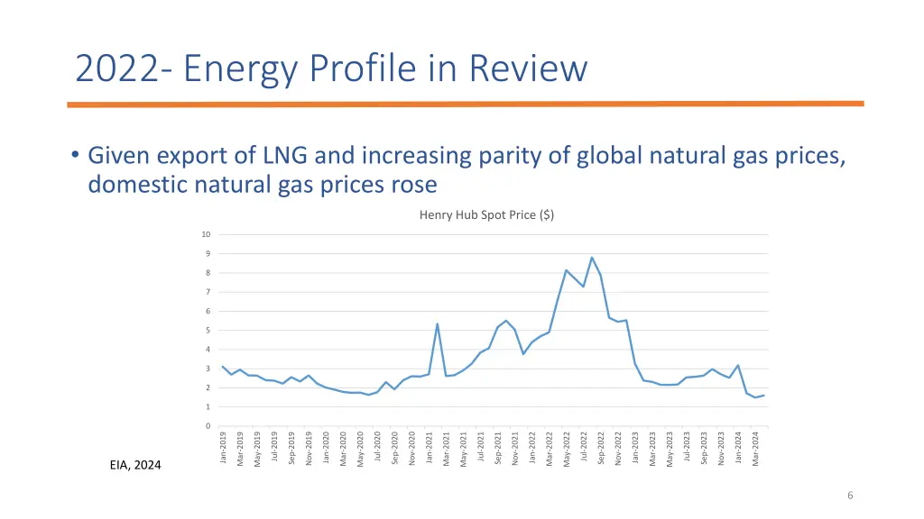 2022 energy profile in review 2