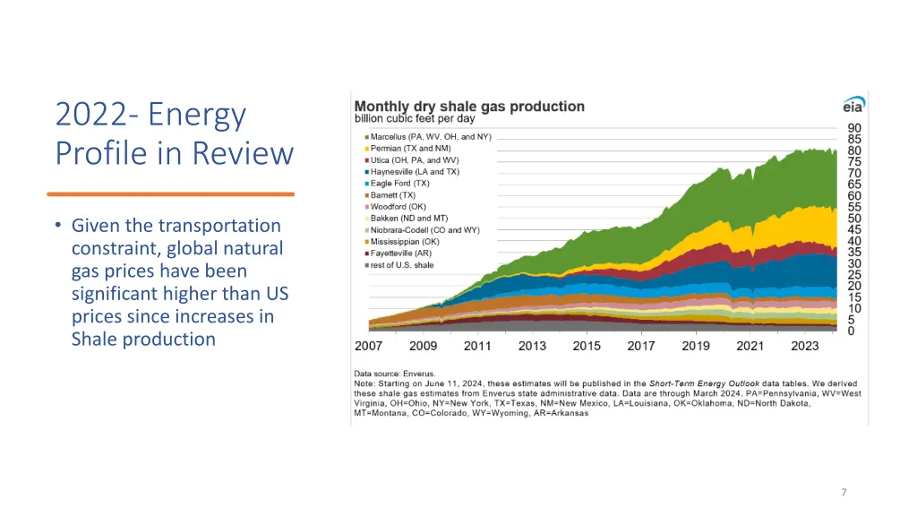 2022 energy profile in review 3