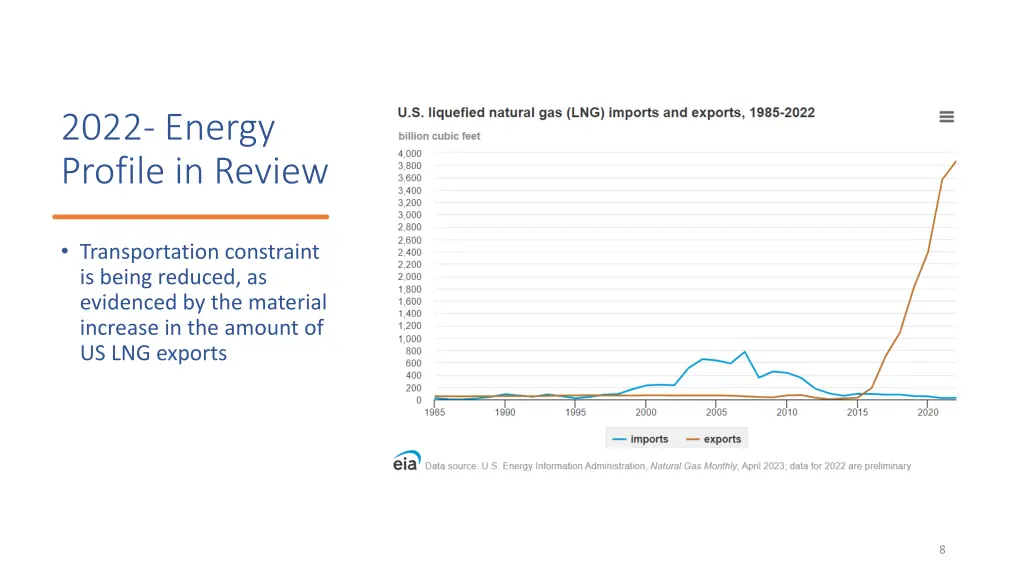 2022 energy profile in review 4