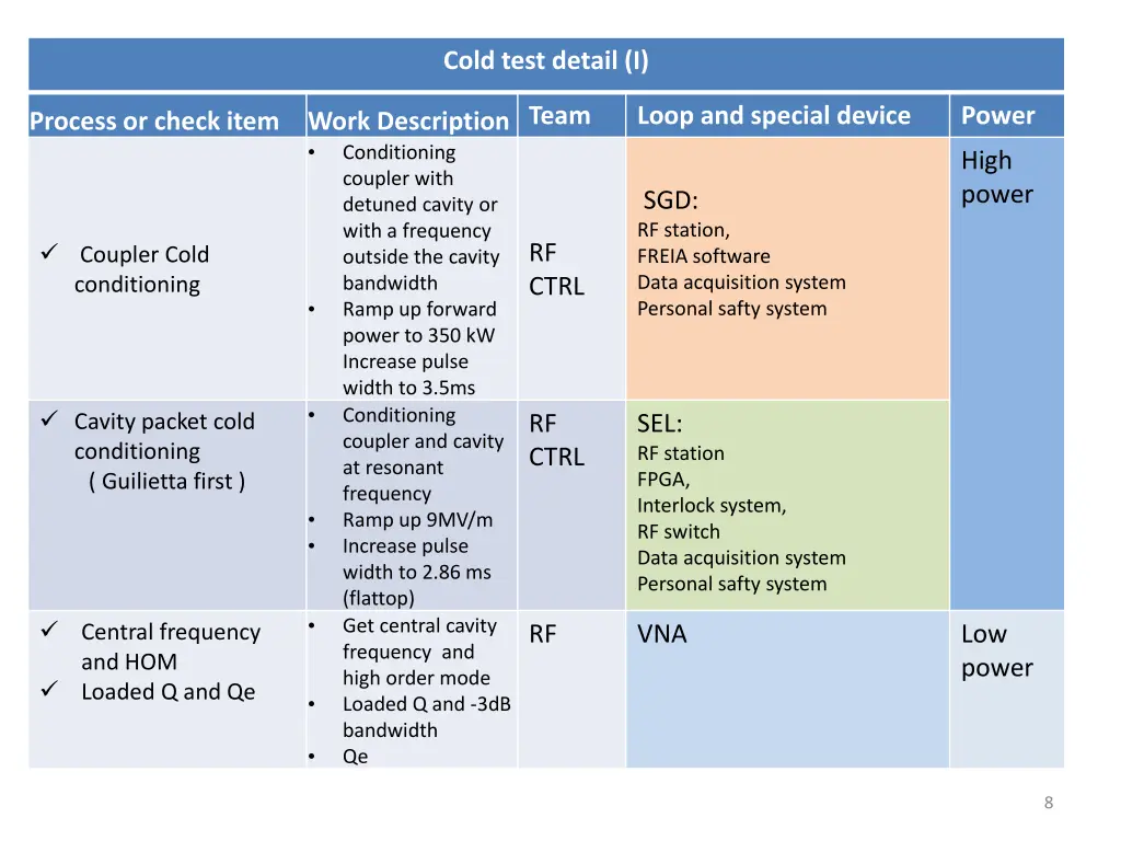 cold test detail i