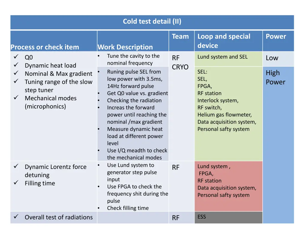 cold test detail ii