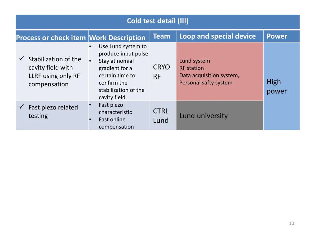 cold test detail iii