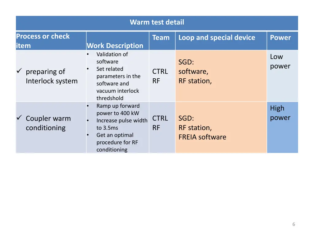 warm test detail 1