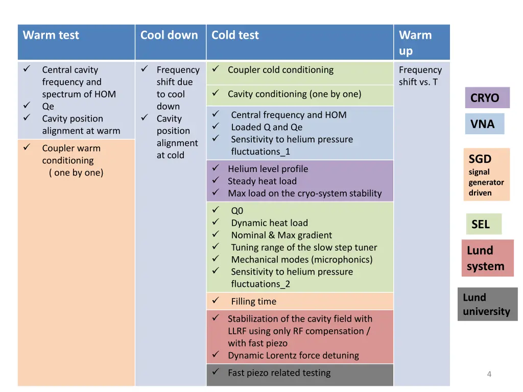 warm test