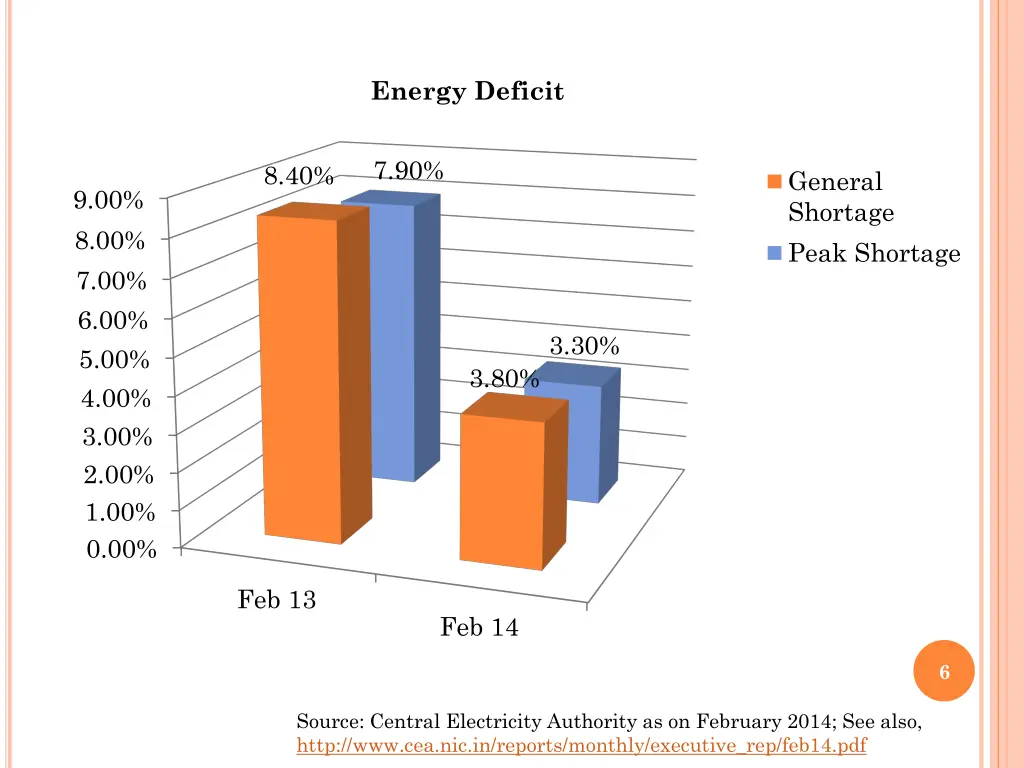 energy deficit