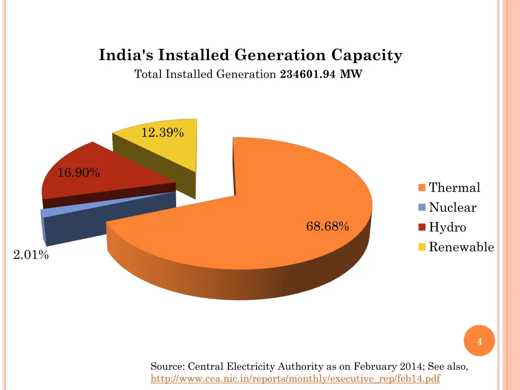 india s installed generation capacity total