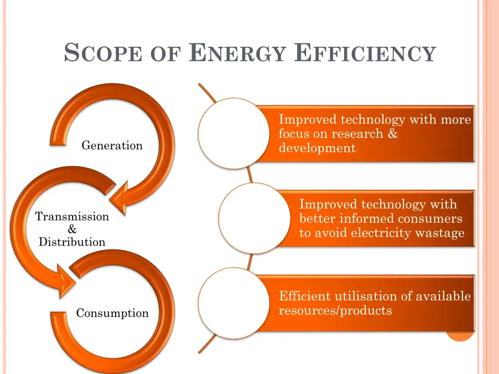 s cope of e nergy e fficiency