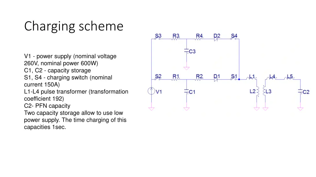 charging scheme