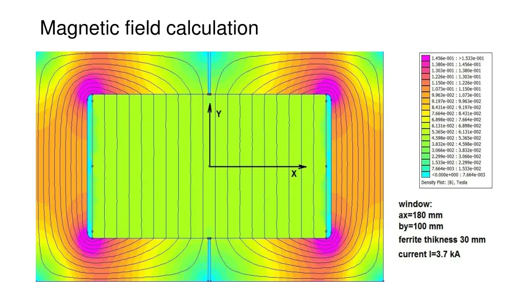 magnetic field calculation