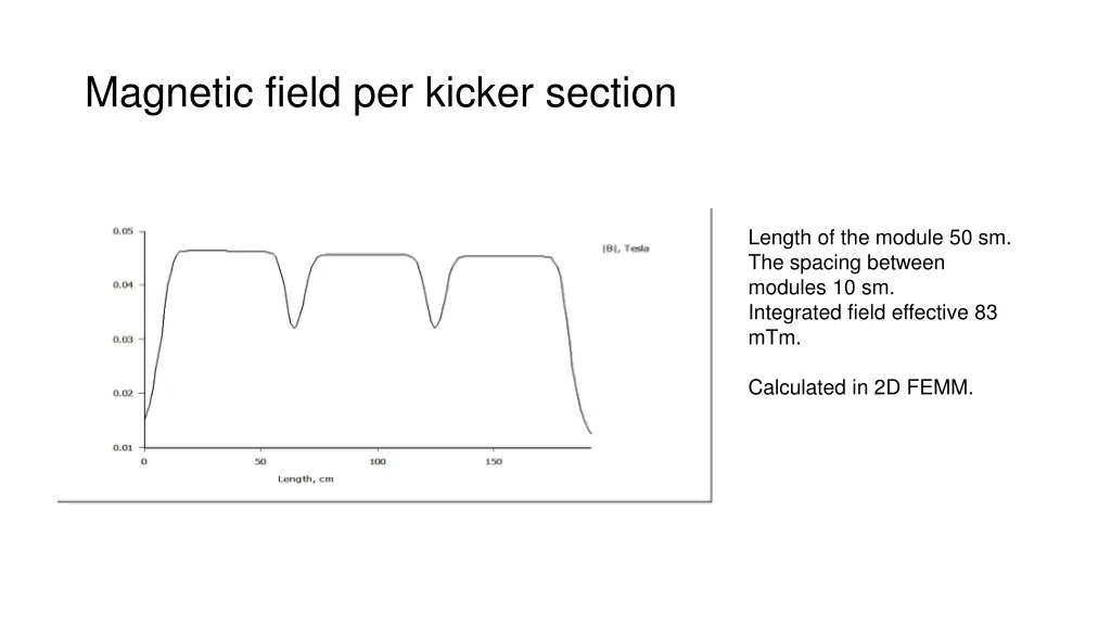 magnetic field per kicker section