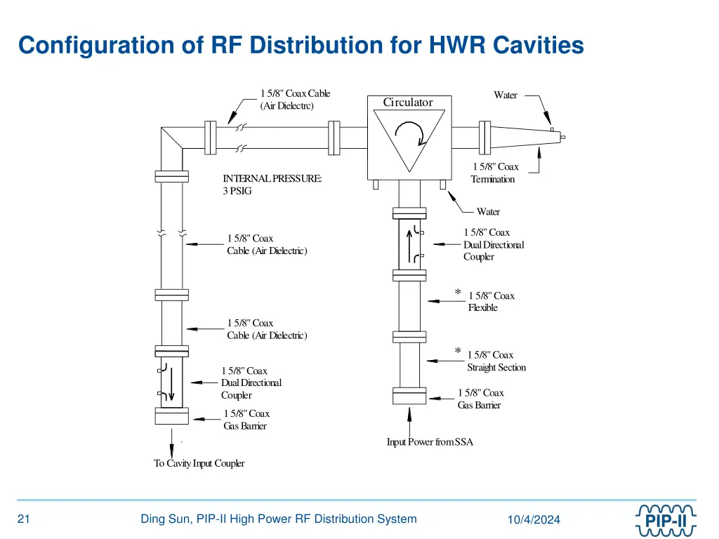 configuration of rf distribution for hwr cavities