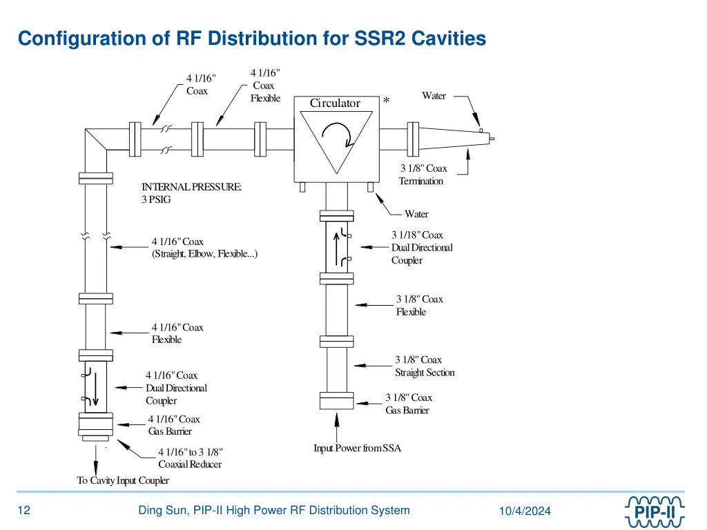 configuration of rf distribution for ssr2 cavities 1