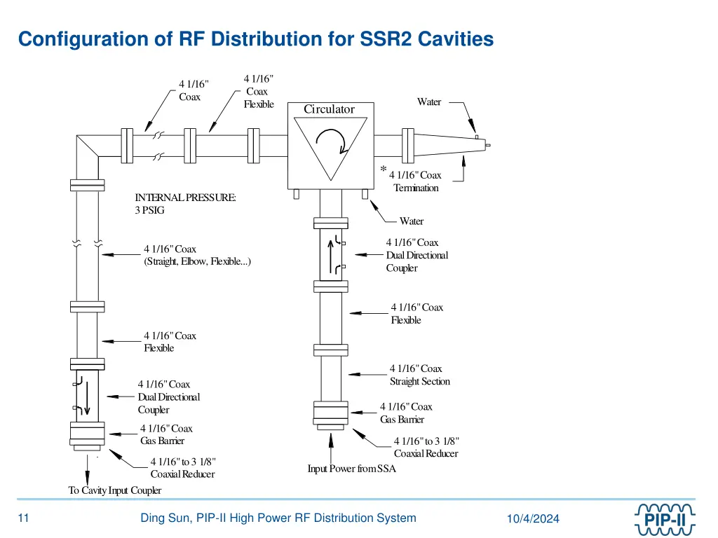 configuration of rf distribution for ssr2 cavities