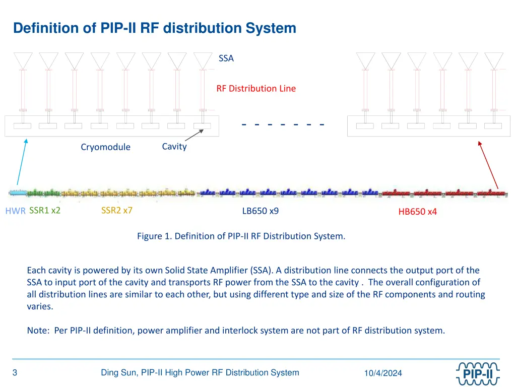 definition of pip ii rf distribution system