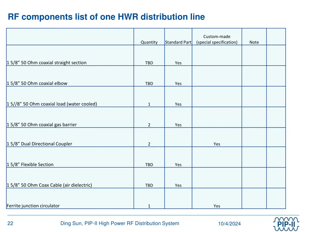 rf components list of one hwr distribution line