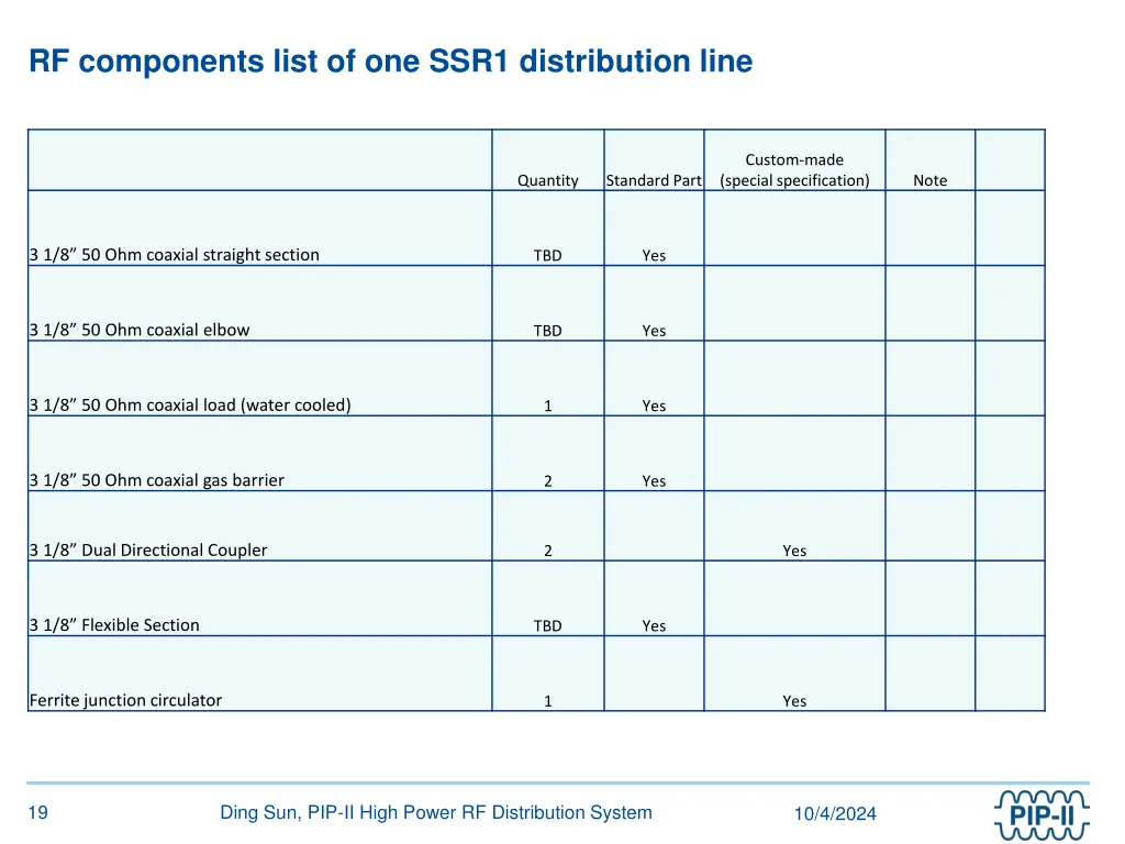 rf components list of one ssr1 distribution line