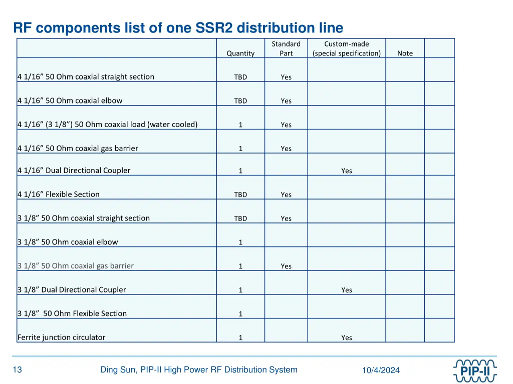 rf components list of one ssr2 distribution line