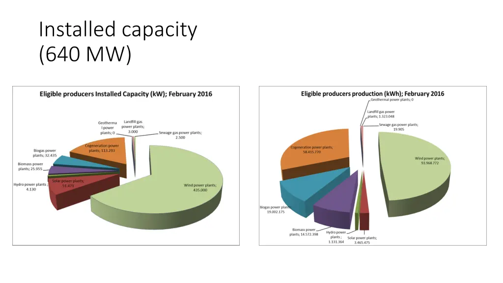 installed capacity 640 mw