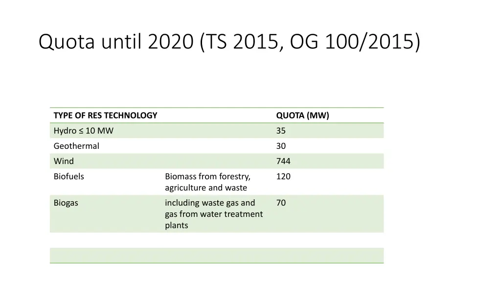 quota until 2020 ts 2015 og 100 2015