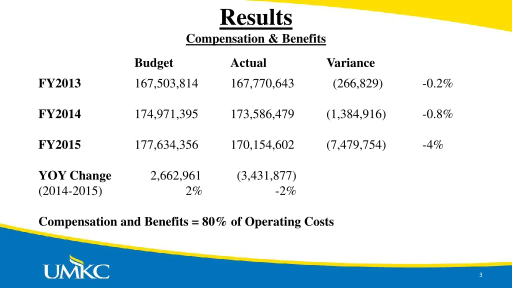 results compensation benefits