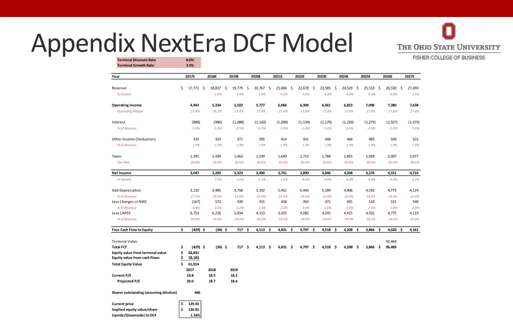 appendix nextera dcf model terminal discount rate