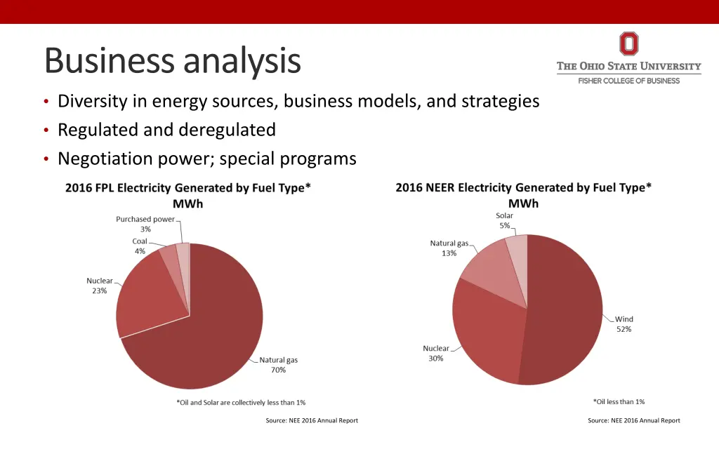 business analysis 1