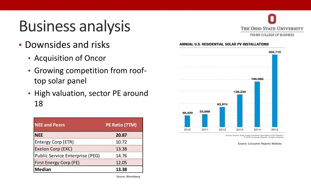 business analysis downsides and risks acquisition