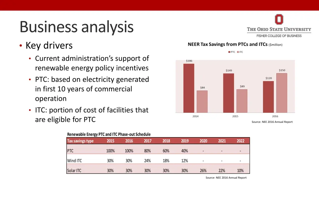 business analysis key drivers current