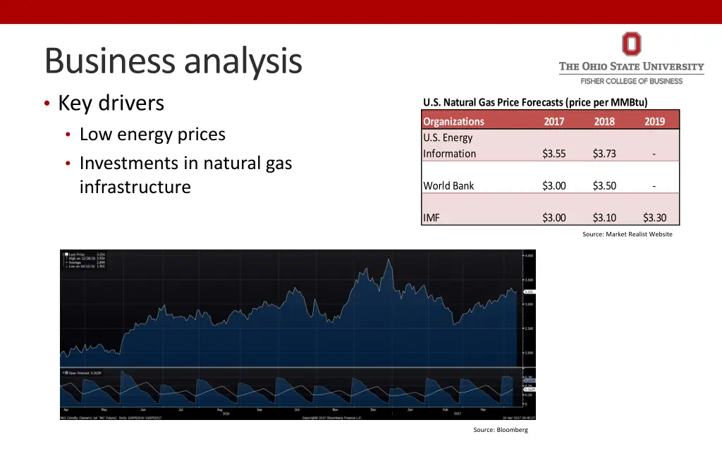 business analysis key drivers low energy prices