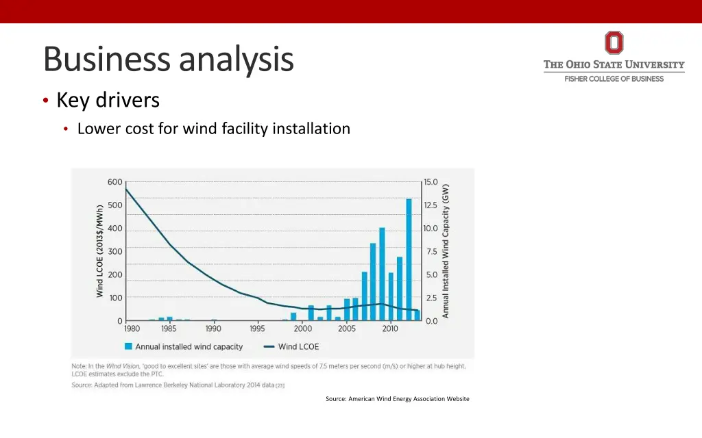 business analysis key drivers lower cost for wind