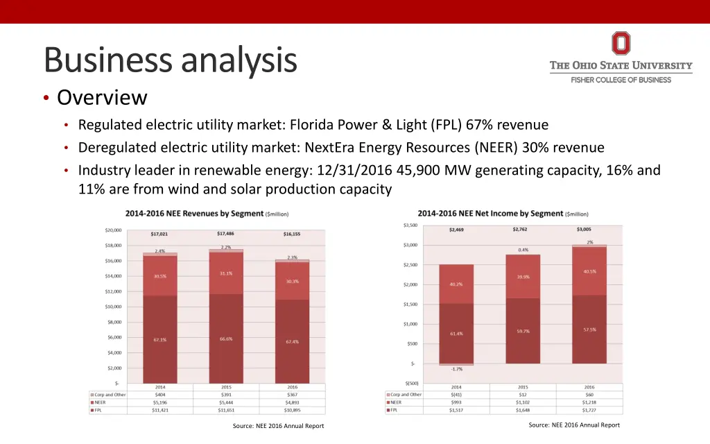 business analysis overview