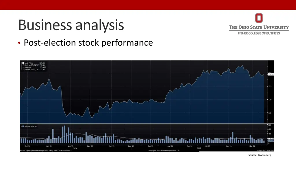 business analysis post election stock performance