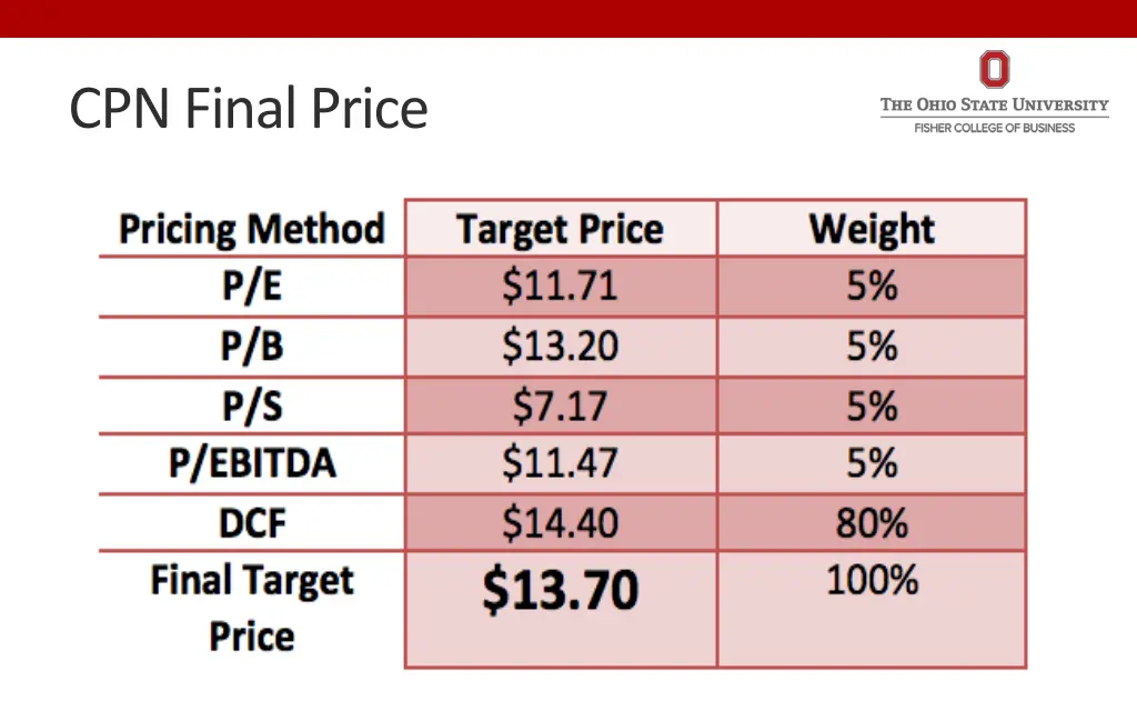 cpn final price