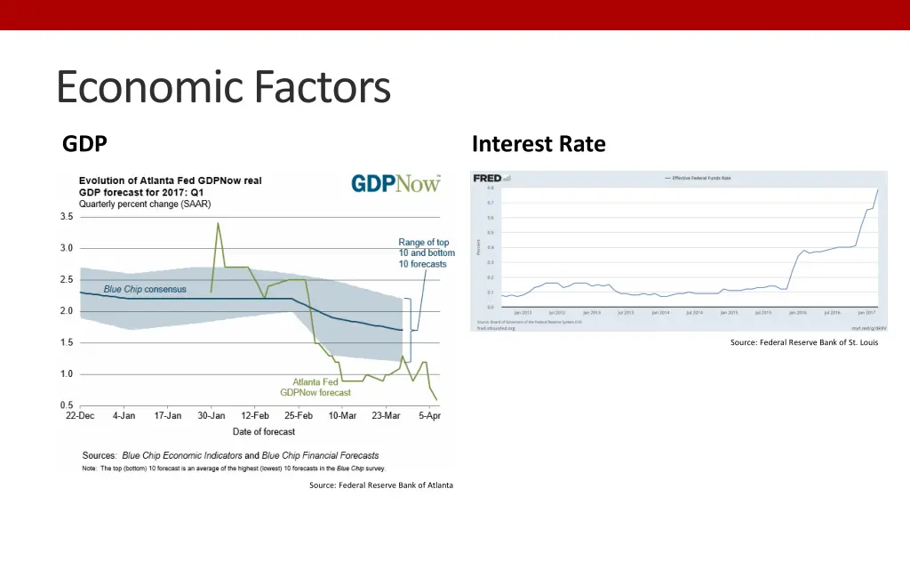 economic factors