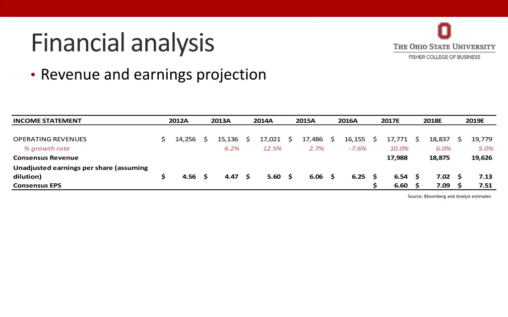 financial analysis 1