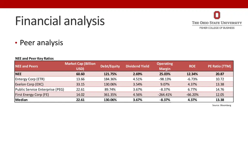 financial analysis 2