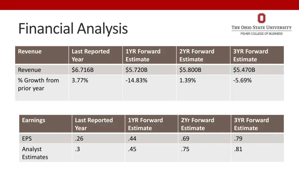 financial analysis