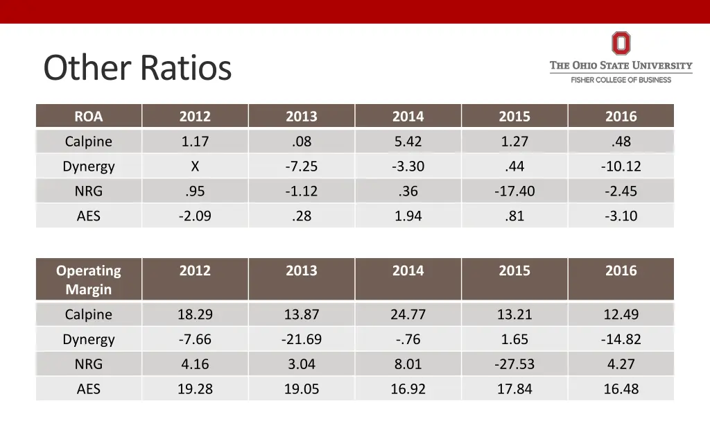 other ratios