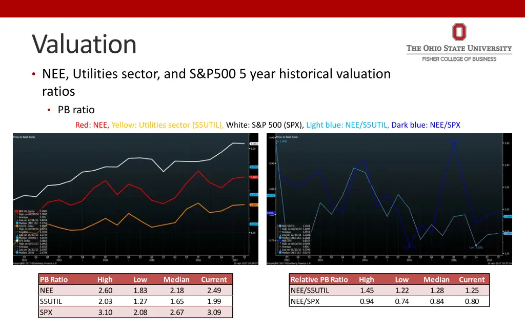 valuation 1