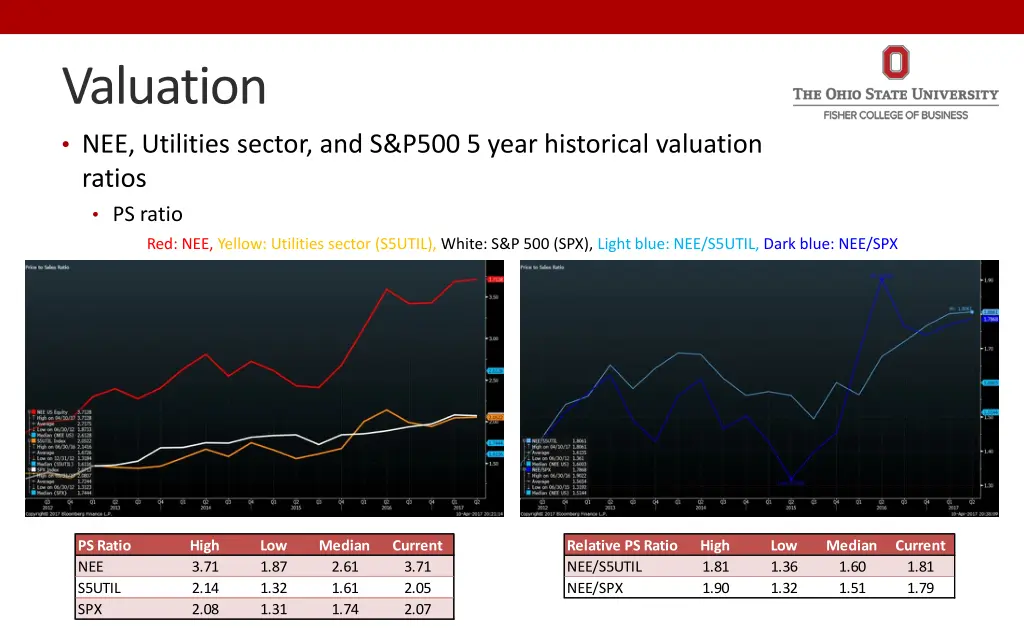 valuation 2