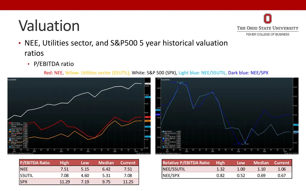 valuation 3