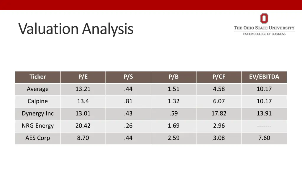 valuation analysis